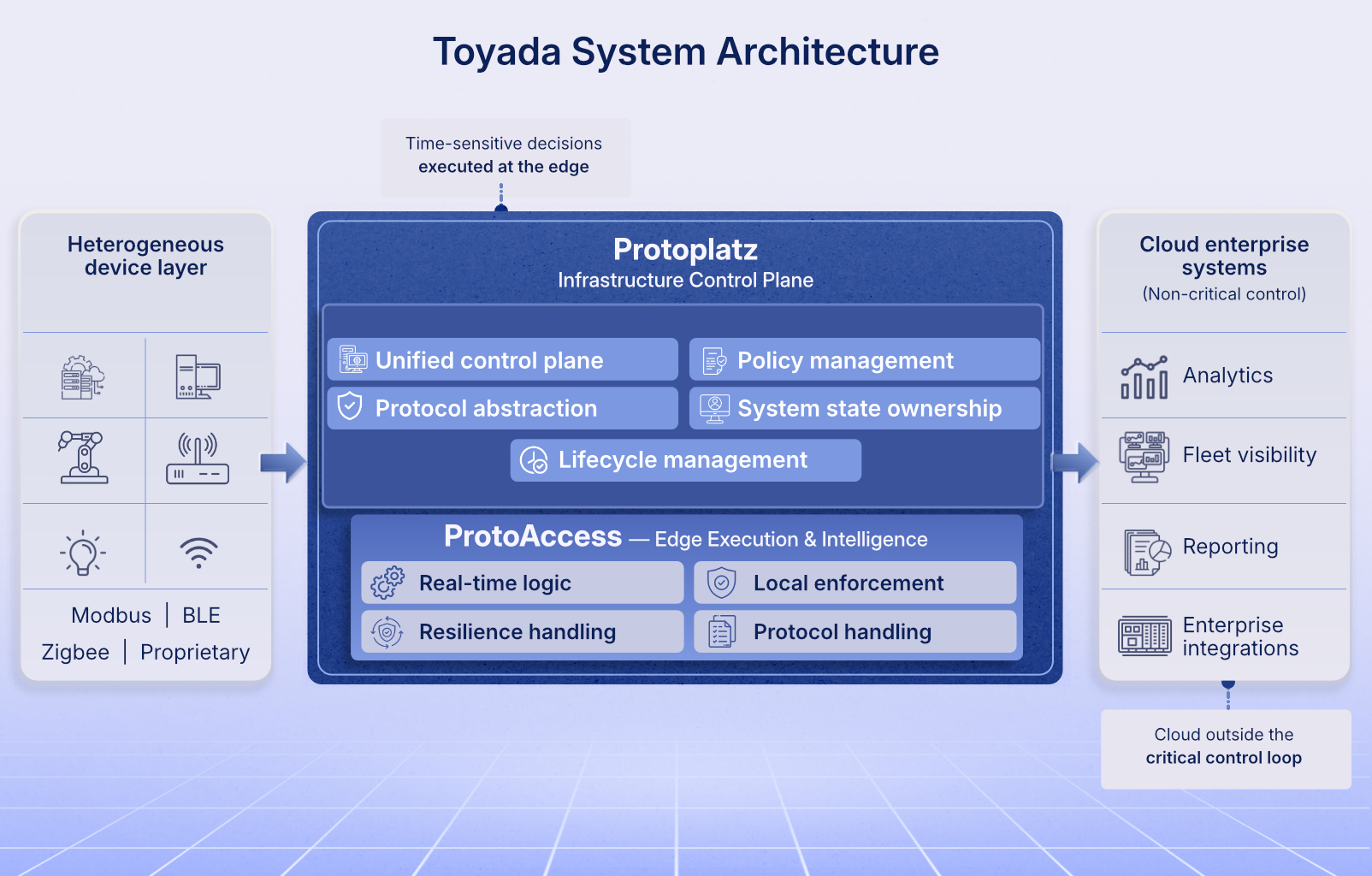 Unified Infrastructure Model